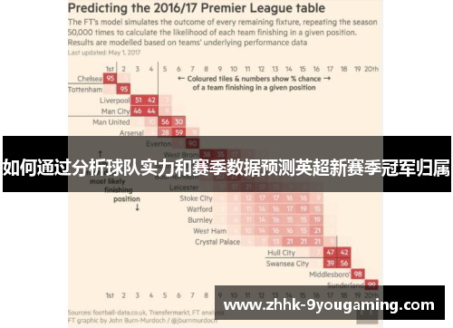 如何通过分析球队实力和赛季数据预测英超新赛季冠军归属