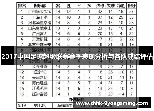 2017中国足球超级联赛赛季表现分析与各队成绩评估 2017中国足球超级联赛赛季表现分析与各队成绩评估