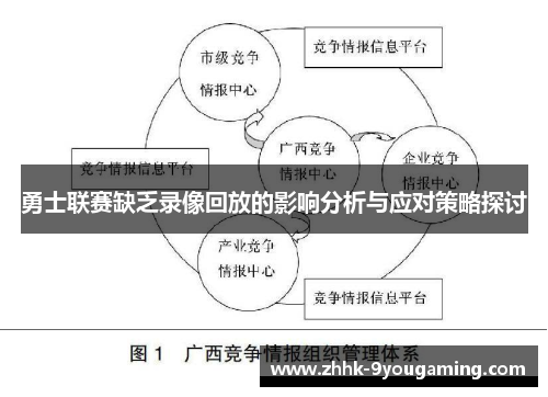 勇士联赛缺乏录像回放的影响分析与应对策略探讨