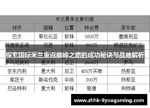 探索国际米兰重返巅峰之路的成功秘诀与战略解析