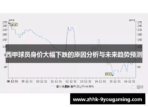 西甲球员身价大幅下跌的原因分析与未来趋势预测