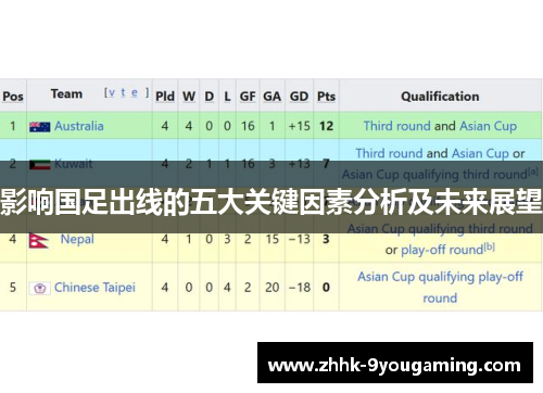 影响国足出线的五大关键因素分析及未来展望