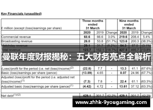 曼联年度财报揭秘：五大财务亮点全解析