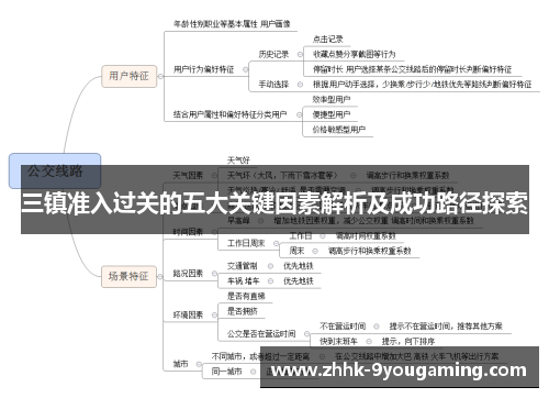 三镇准入过关的五大关键因素解析及成功路径探索