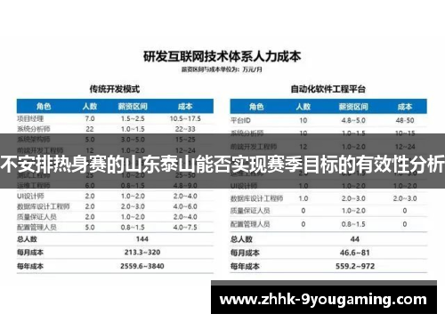 不安排热身赛的山东泰山能否实现赛季目标的有效性分析