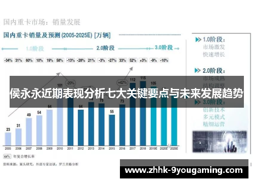 侯永永近期表现分析七大关键要点与未来发展趋势