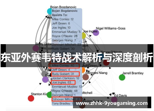 东亚外赛韦特战术解析与深度剖析 东亚外赛韦特战术解析与深度剖析