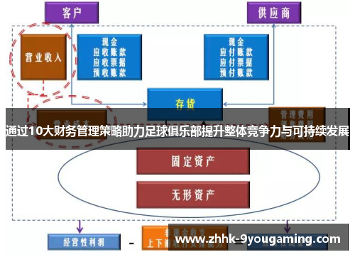 通过10大财务管理策略助力足球俱乐部提升整体竞争力与可持续发展