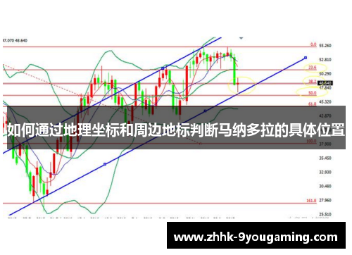 如何通过地理坐标和周边地标判断马纳多拉的具体位置