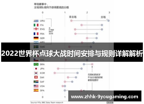 2022世界杯点球大战时间安排与规则详解解析