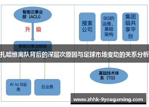 扎哈维离队背后的深层次原因与足球市场变动的关系分析