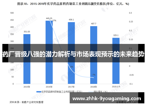 药厂晋级八强的潜力解析与市场表现预示的未来趋势