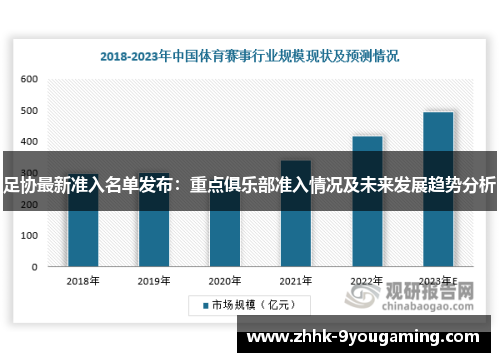 足协最新准入名单发布：重点俱乐部准入情况及未来发展趋势分析