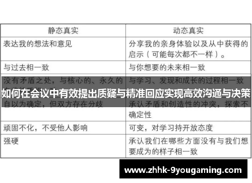 如何在会议中有效提出质疑与精准回应实现高效沟通与决策