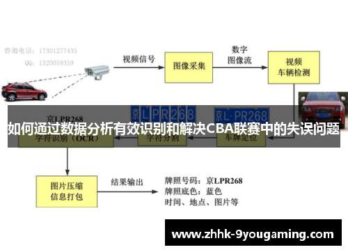 如何通过数据分析有效识别和解决CBA联赛中的失误问题